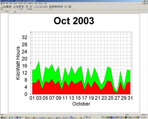Solar Power Graph